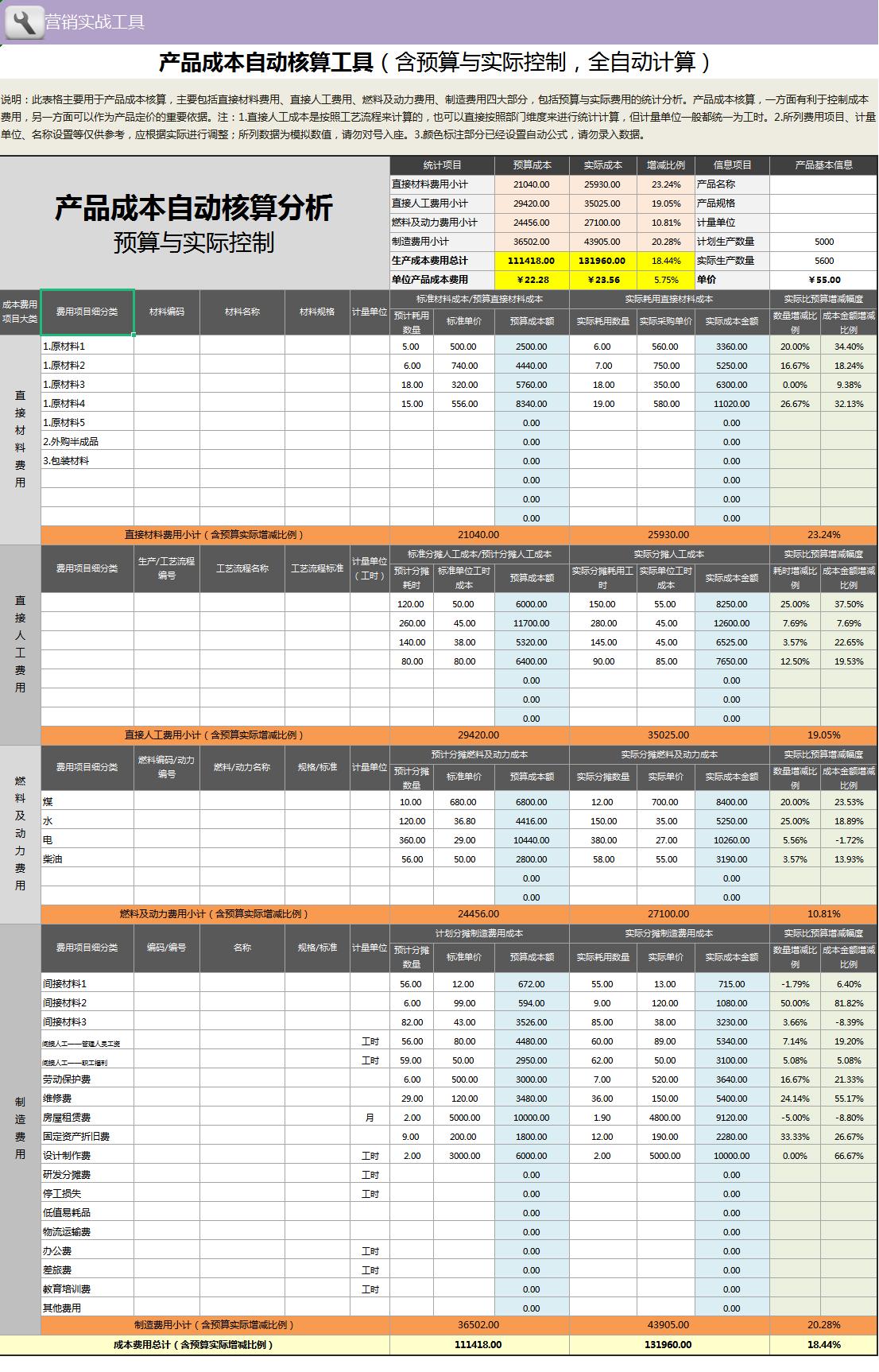成本核算可视化看板,医院成本核算可视化图表
