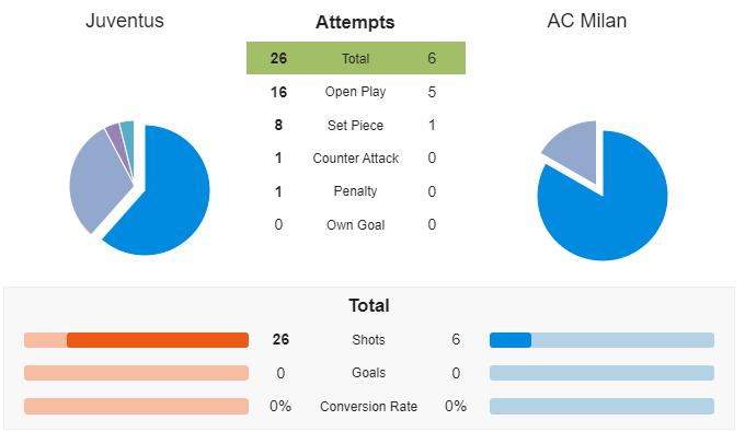 尤文图斯大比分,尤文图斯逆境翻盘