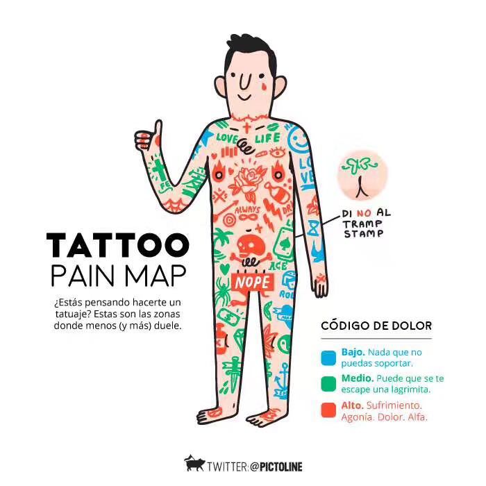 纹身疼痛感到底有多强,纹身上色疼还是线条疼