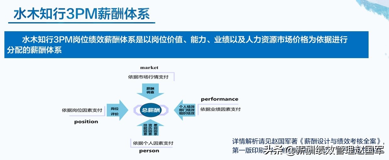 赵国军：人力资源管理体系建设四大核心模块