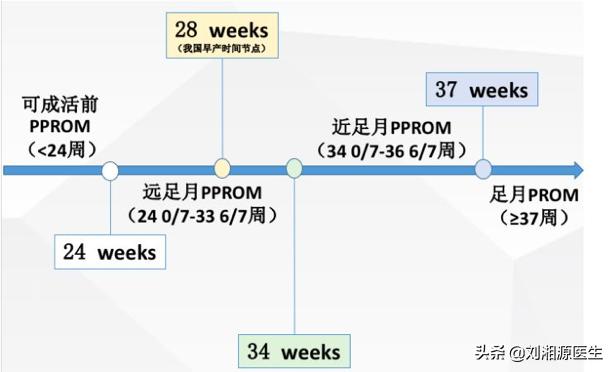胎膜早破出血保胎成功案例,免疫问题会导致胎膜早破吗