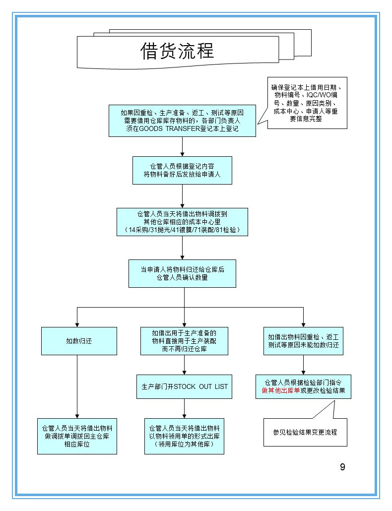 怎样用ppt做一张仓库示意图,仓库ppt制作的技巧和方法