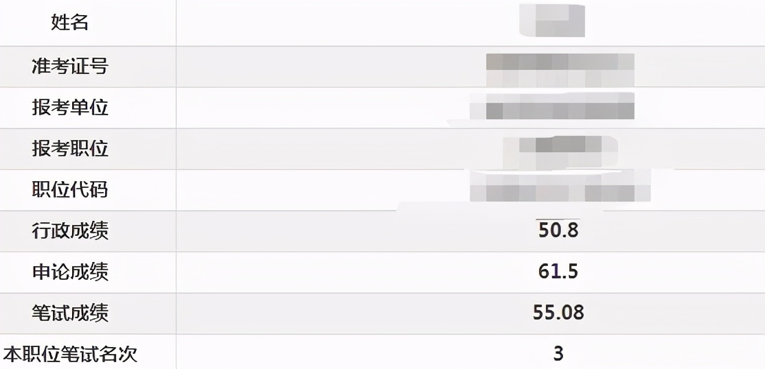 申论如何备考四步走,如何从零开始学习申论