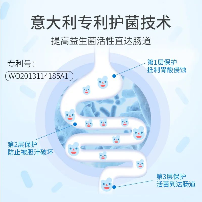 G-NiiB益生菌携手新潮传媒，掘金千亿蓝海市场