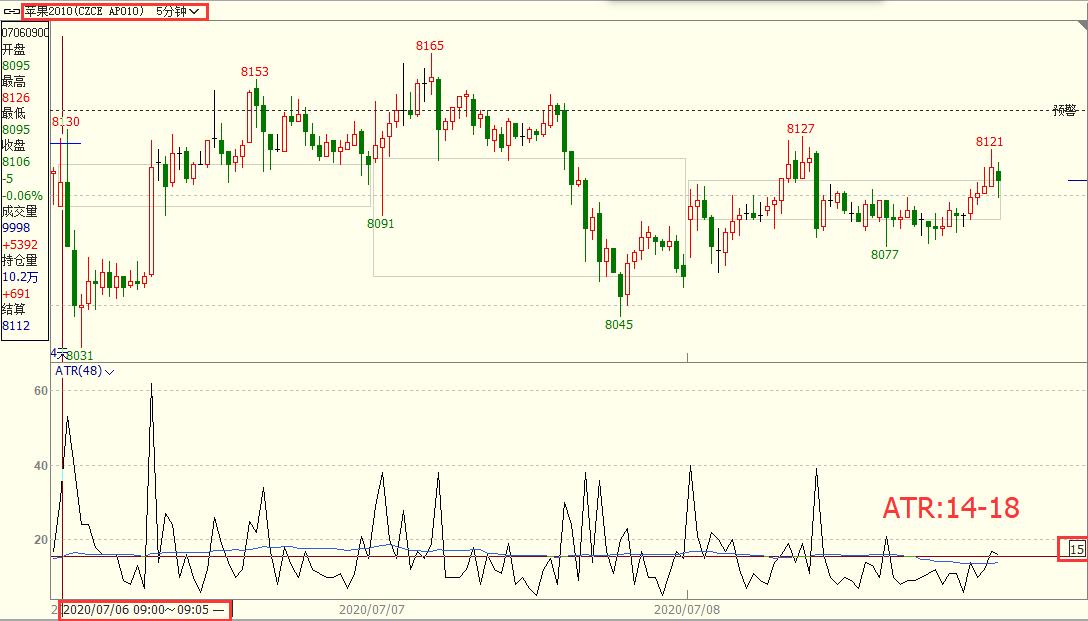 期货怎么选择日内品种,期货高手日内交易一招制胜法