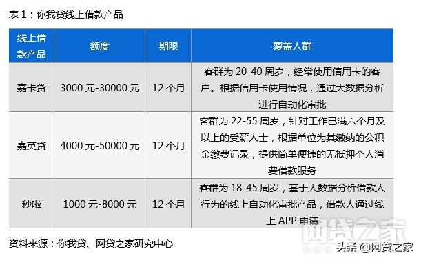 普惠金融网点营销案例,普惠金融怎么贷最合适
