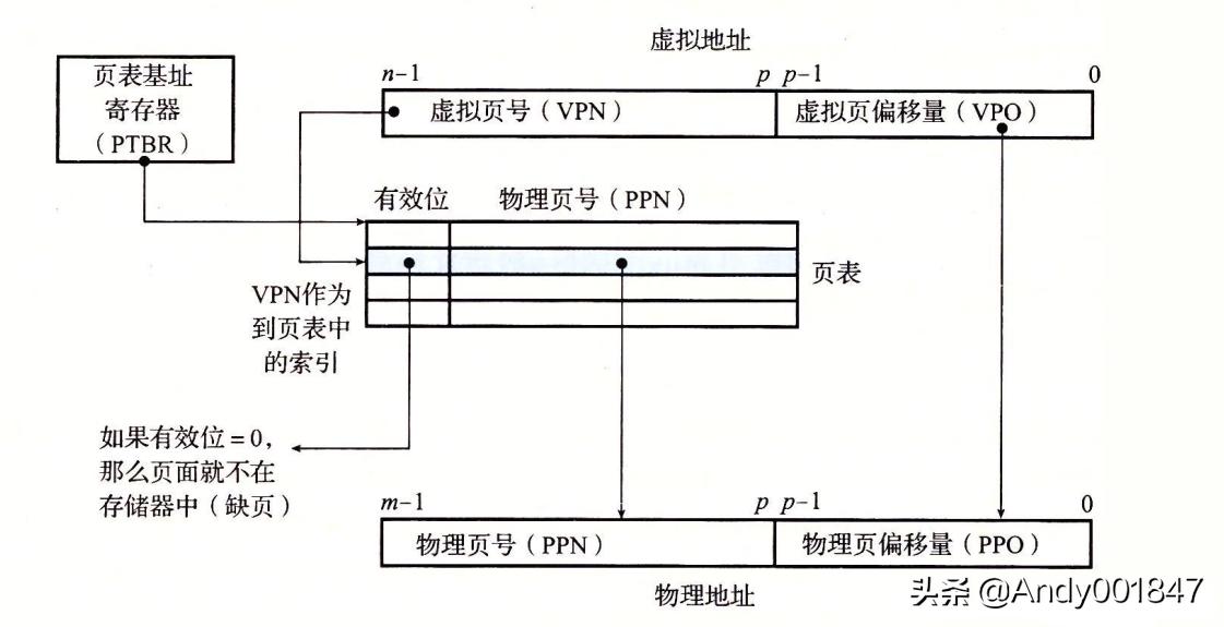 16g物理内存虚拟内存设置多少合适,物理内存8g虚拟内存怎么调