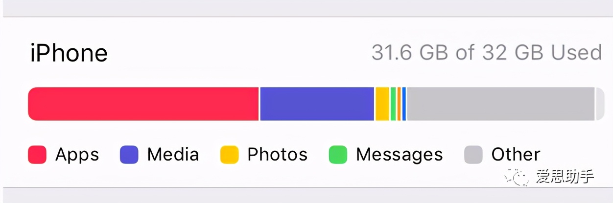 iphone6s鎬庝箞褰诲簳娓呯悊鍐呭瓨,iphonesystemdata濡備綍娓呯悊