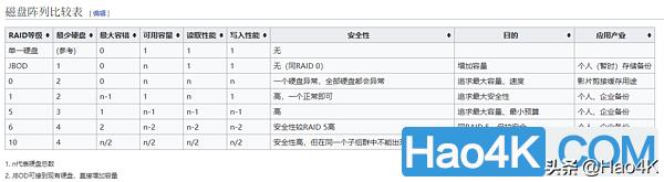 nas盘位扩展,nas能外接硬盘柜实现无限扩容么