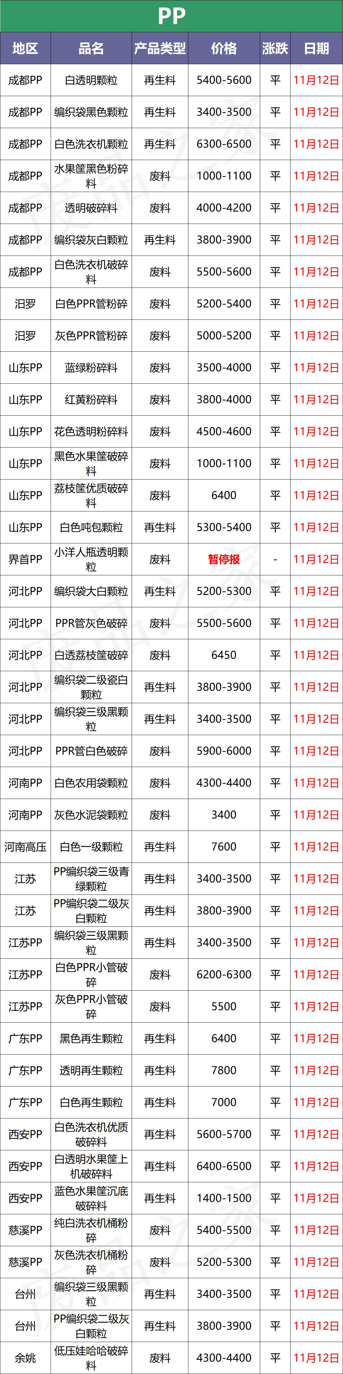 积极信号未出现，塑市市场整体不温不火运行（附塑料价格表）