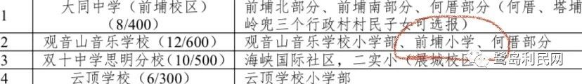 厦门思明区集体户小学志愿,厦门思明集体户小学统筹顺序