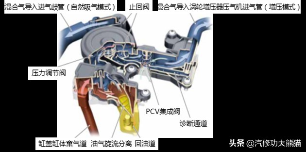 斯柯达野帝1.8t烧机油严重吗,斯柯达野帝1.8t烧机油怎么办