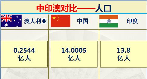 澳大利亚和印度排名,印度和澳大利亚军事谁强