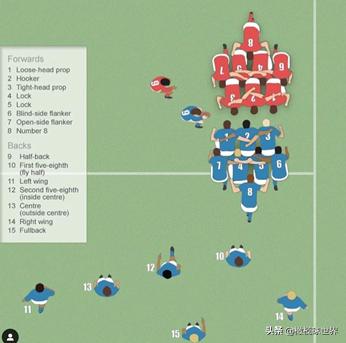 铁打的营盘流水的兵,英式橄榄球十五人制最重要的位置