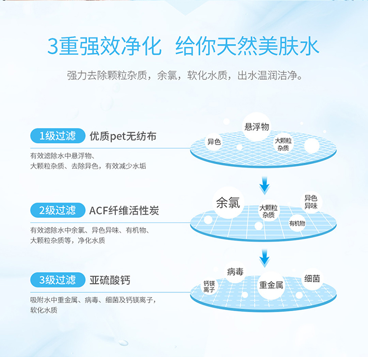 花洒喷头堵了怎么办,大花洒喷头堵了怎么拆开