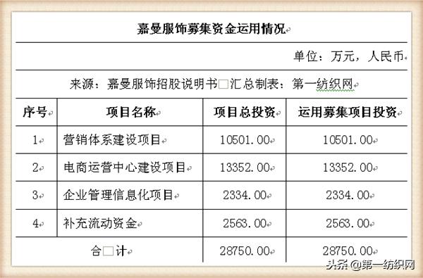 童装品牌水孩儿,中国十大童装销售品牌
