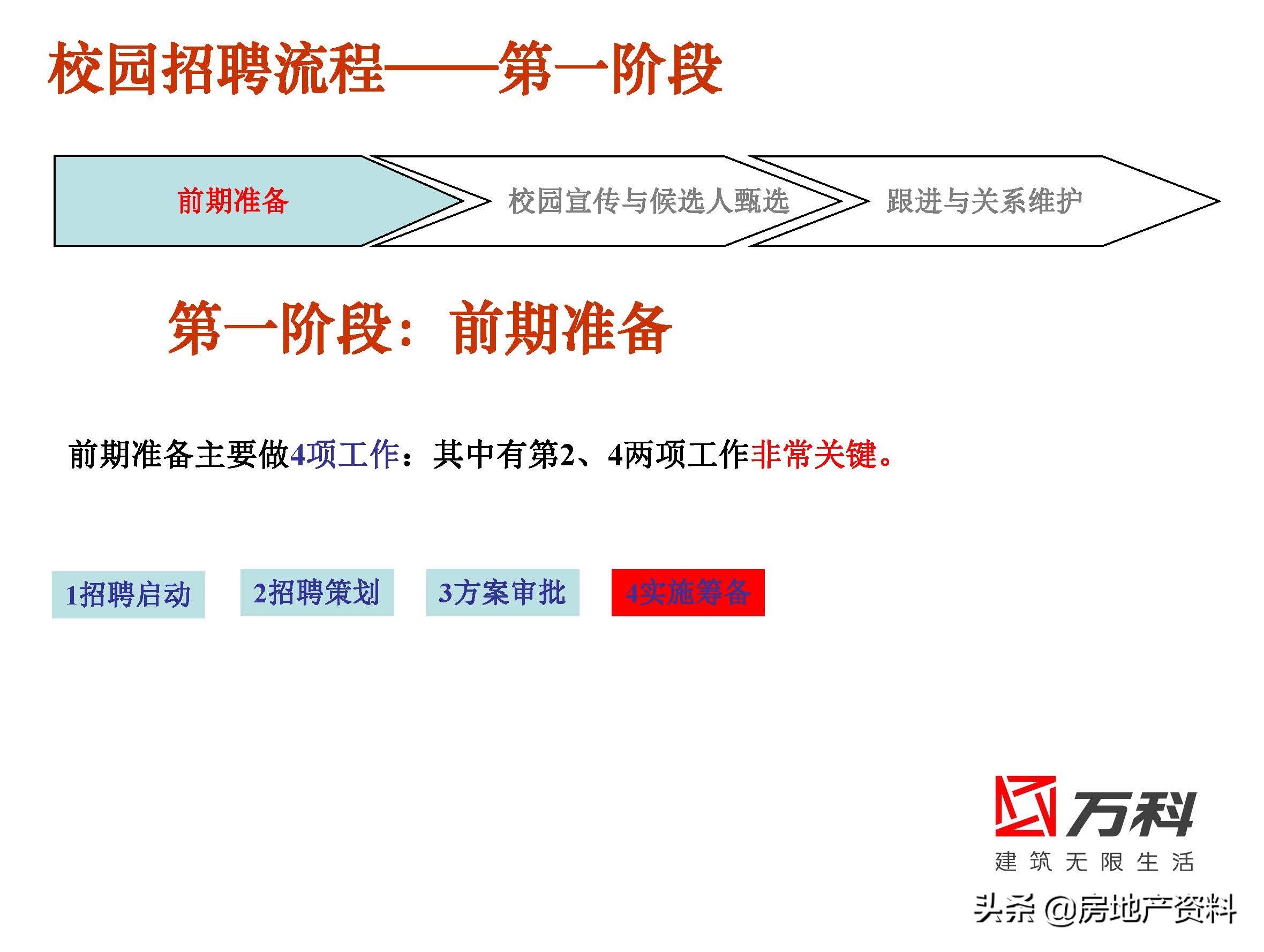 万科地产校园招聘条件,万科地产招聘官网社会招聘