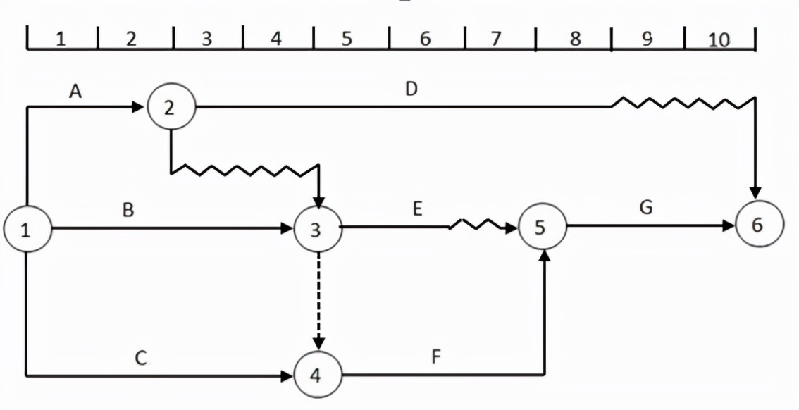 2021年一级造价工程师管理考试题,2021年一级造价工程师管理33题答案