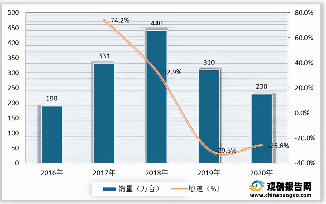 2024缝纫机行业分析,缝纫机设备市场分析