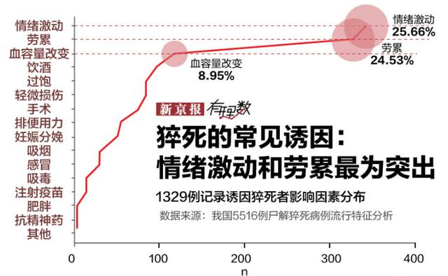 我国心源性猝死人数每年超54万？猝死来临前这些征兆，不要再忽视