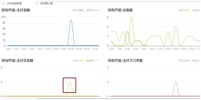 淘宝店铺大数据分析优化推广,淘宝人群画像怎么做