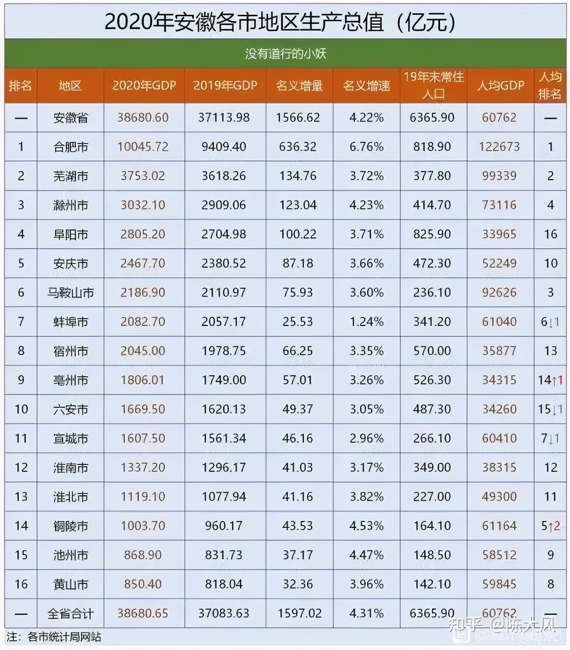 公务员安徽省考职位工资,安徽省新录用公务员待遇