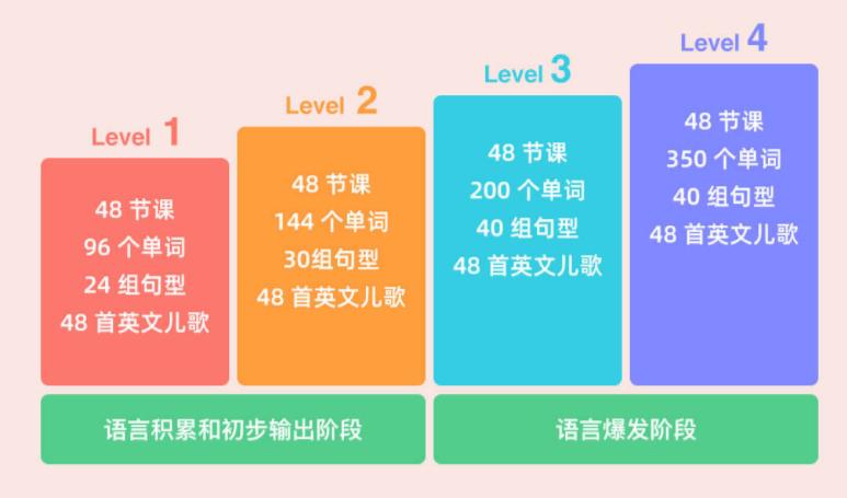 孩子学英语的好帮手，杜YYAI英语学习机Pro使用体验