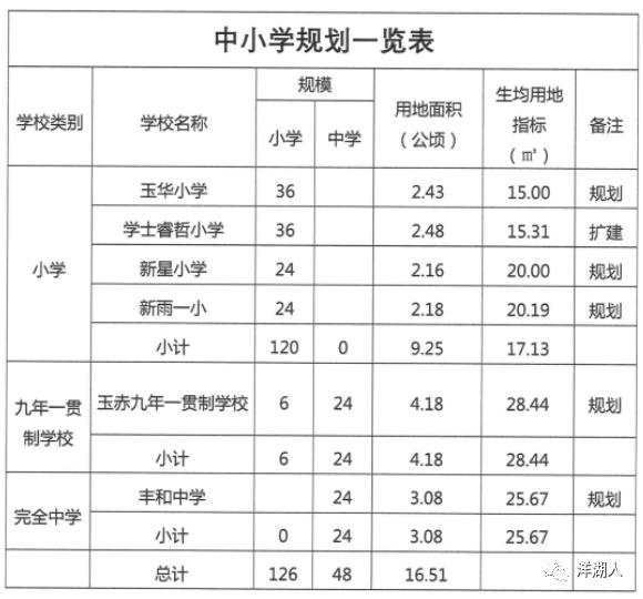 36个班！含浦这所学校规划出炉
