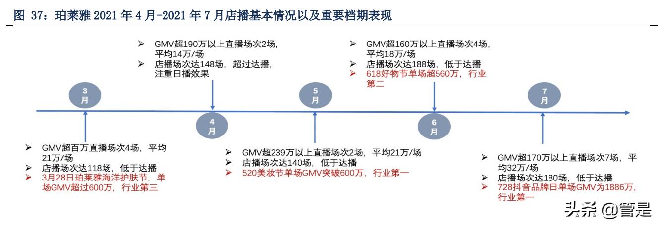 珀莱雅靠什么产品翻身,珀莱雅带动整个行业风向标