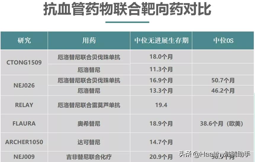 靶向治疗耐药后怎么办,肺癌靶向药如何延缓耐药