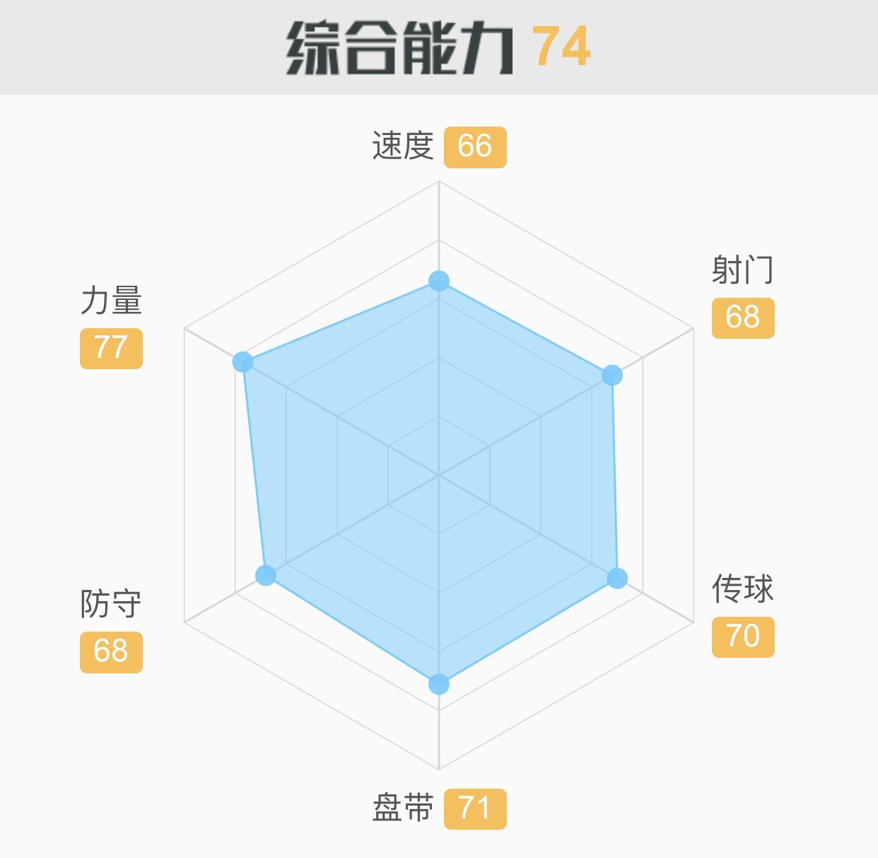 人物｜早年混迹低级别联赛职业生涯2次重伤中超迎博格巴前队友
