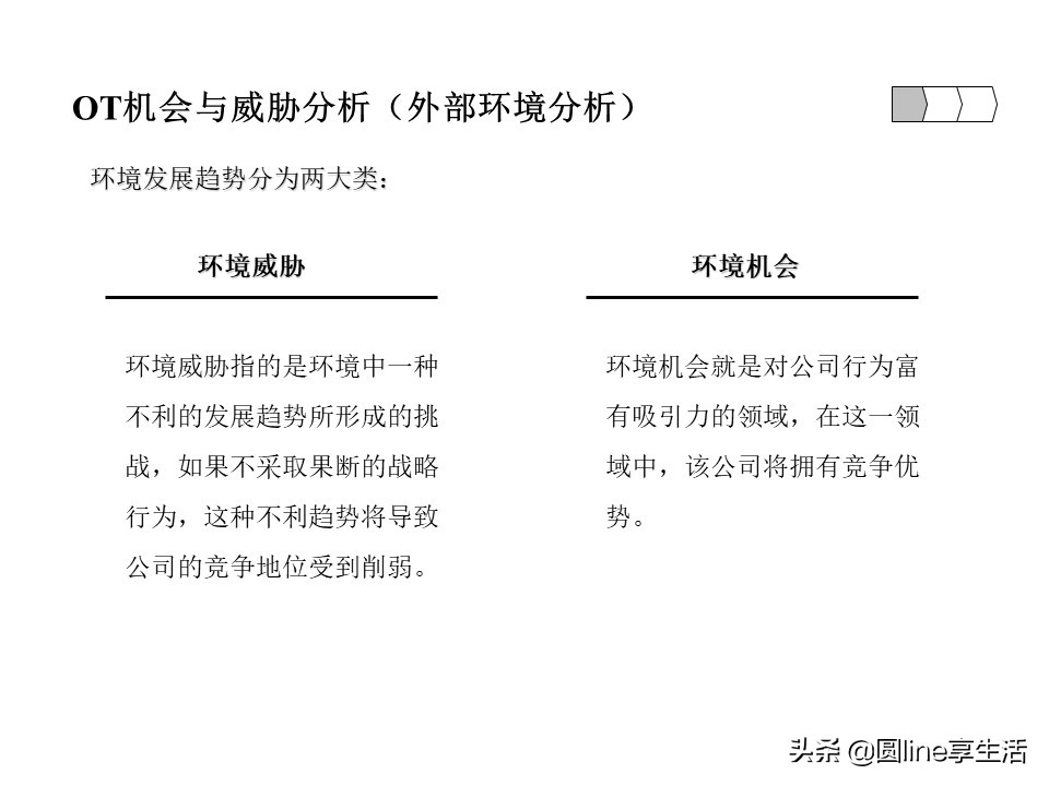 采购swot分析模板,企业swot分析模板