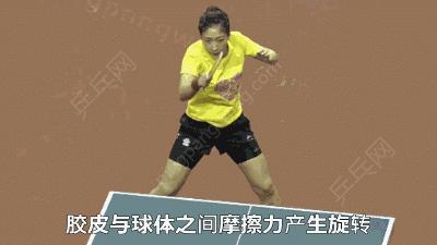 乒乓球发球左旋转与顺旋转的区别,乒乓球顺着旋转和逆着旋转接发球