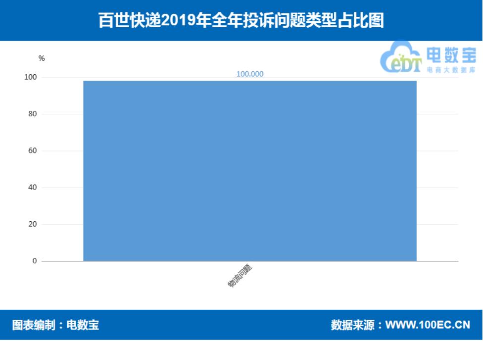 圆通申通中通百世韵达顺丰,2018年快递业务量与电商物流