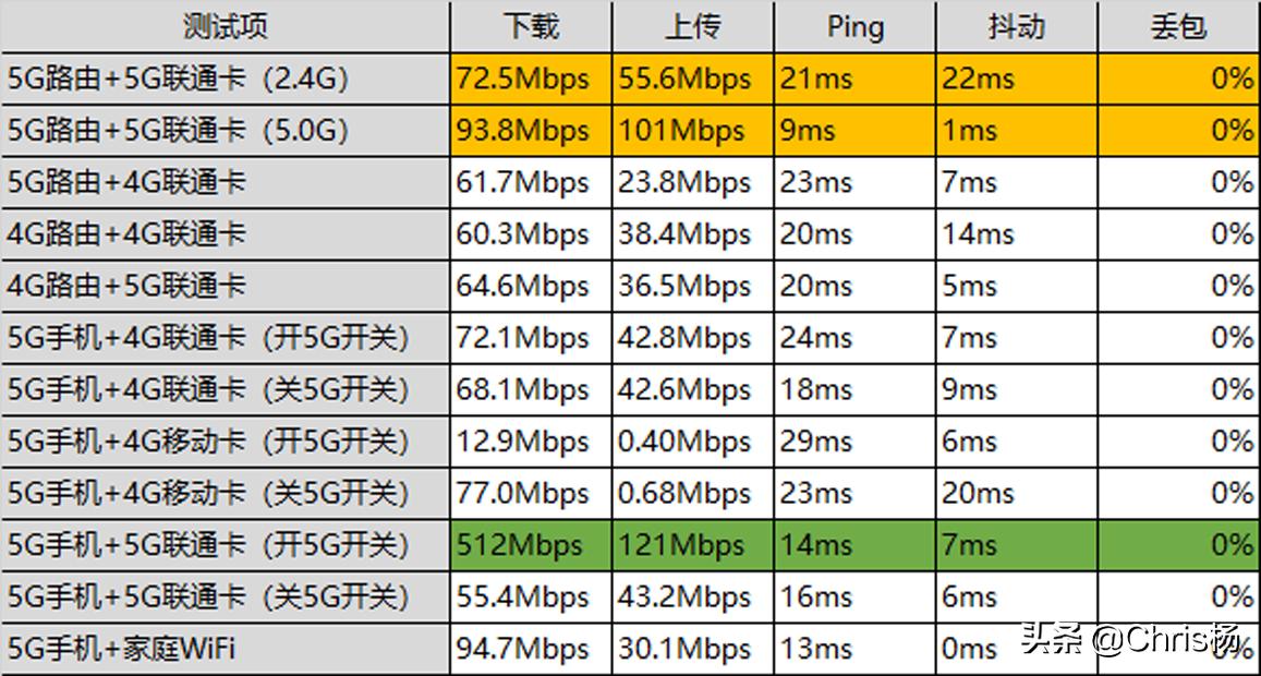 华为5g网络随身wifi,华为随身wifi5g使用教程