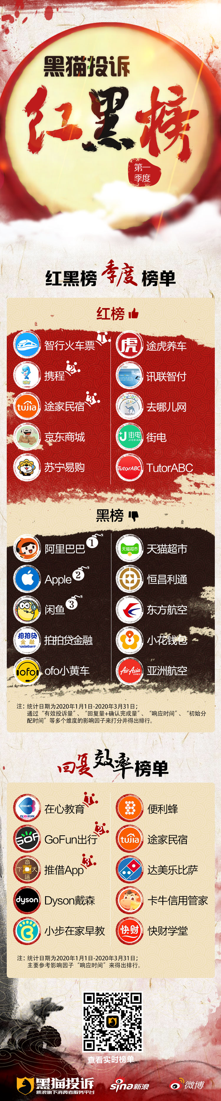 闲鱼黑猫投诉量,黑猫投诉闲鱼有用吗