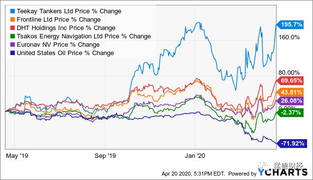 原油期货的趋势及分析,原油期货暴跌引发避险
