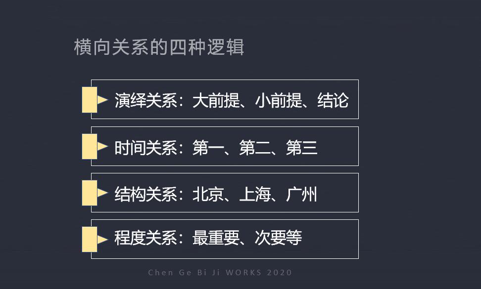 如何用金字塔原理做ppt,金字塔原理使用的逻辑关系