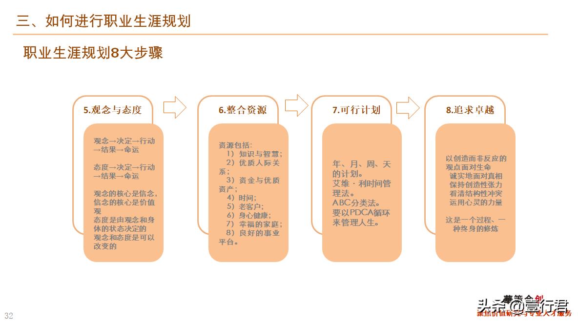 职业生涯规划书教学课件完整版ppt,讲解职业生涯规划ppt