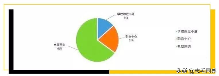 毕业三年月薪12000,毕业三年月薪1万正常吗