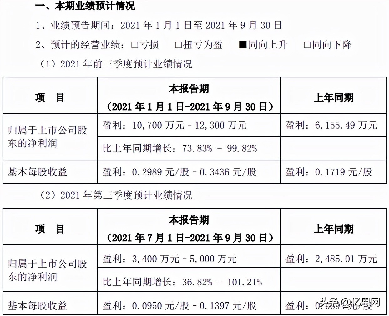 亏本大甩卖真的亏本了吗,降价大甩卖都挽救不了销量