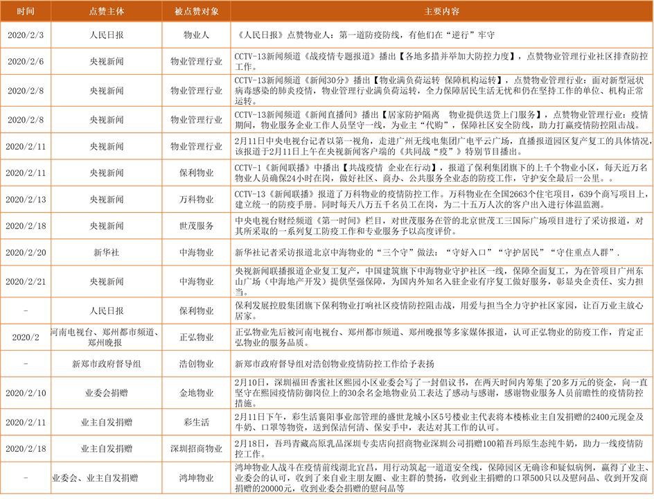 研报|穿越疫情物业服务企业品牌建设与价值体现