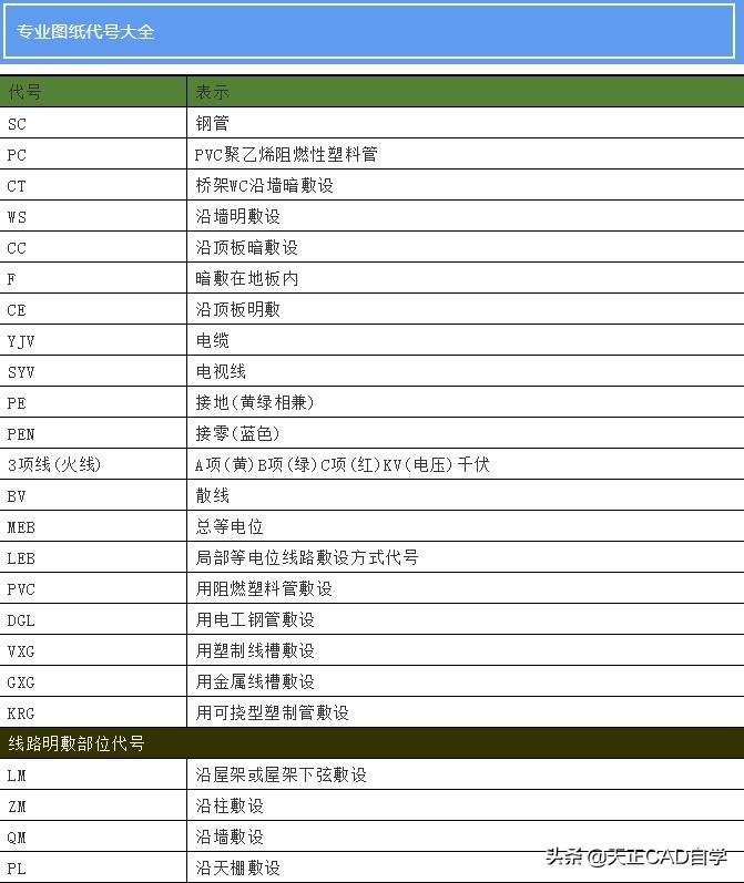 给排水图例符号大全高清图,给排水工程中涉及的图例符号