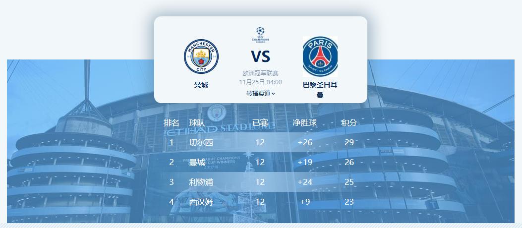 2022-2023欧冠杯小组赛出线规则,首回合欧冠4强战况如何