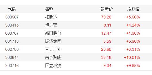 涨10倍，20元的头盔卖到258元，头盔这“商机”你敢抓吗？