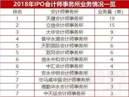 IPO比惨年:9省零蛋江苏豪夺22席,中介排名出炉丨Mr.Data