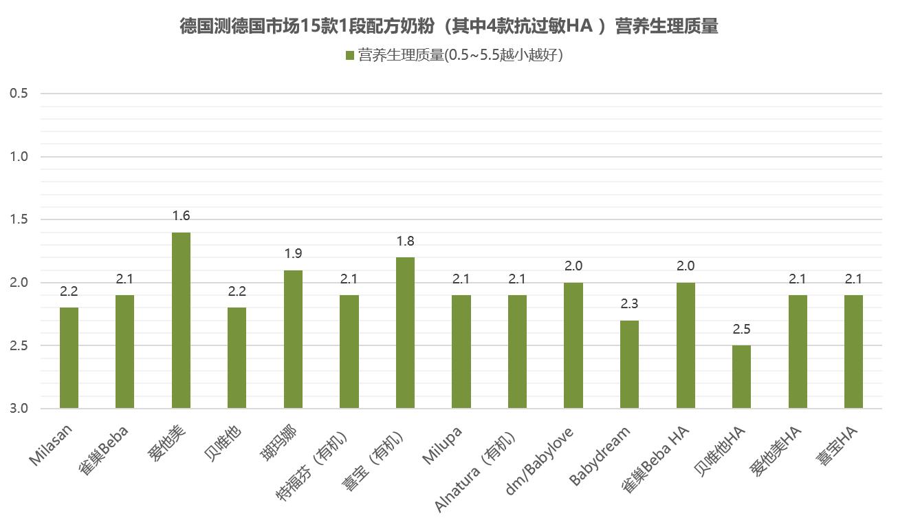 德国奶粉哪个系列最好,国产婴儿奶粉与进口婴儿奶粉比较