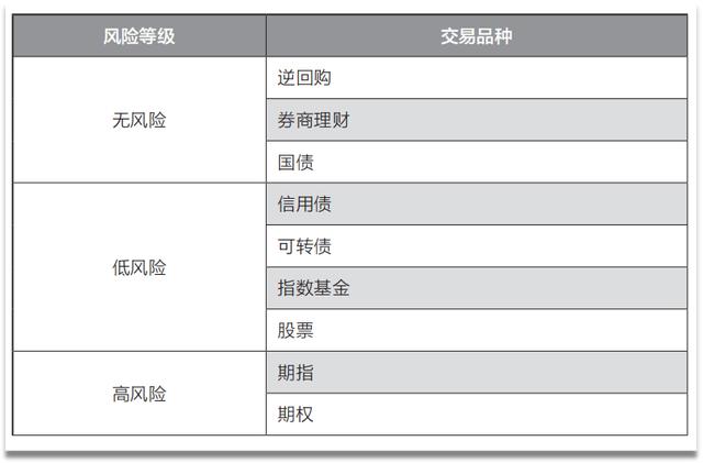 牛市到来如何操作最赚钱,牛市来了短线怎么做
