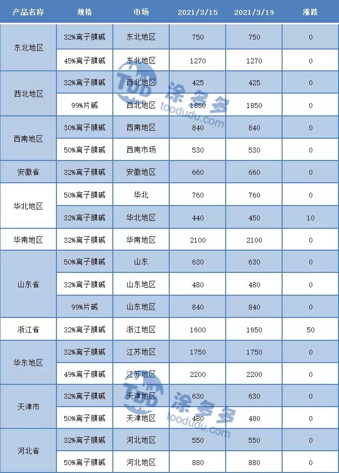 pvc聚氯乙烯今年价格为什么一直涨,聚氯乙烯未来行情