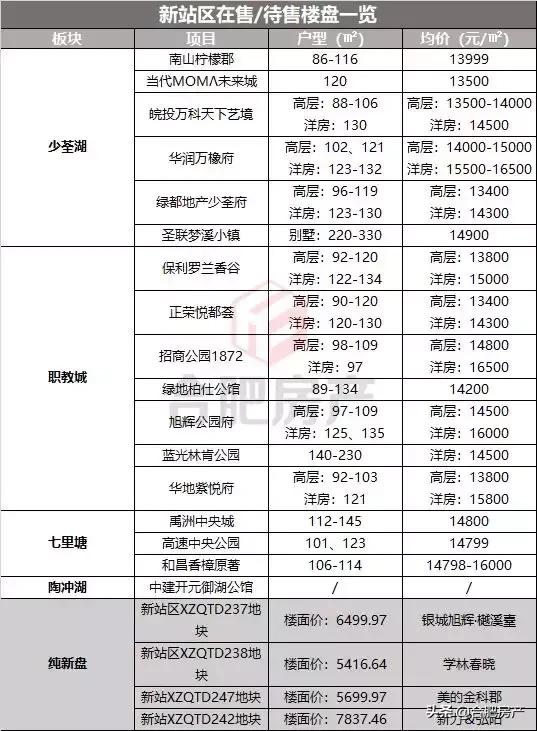 新站区高速口规划,新站区地铁口最新规划